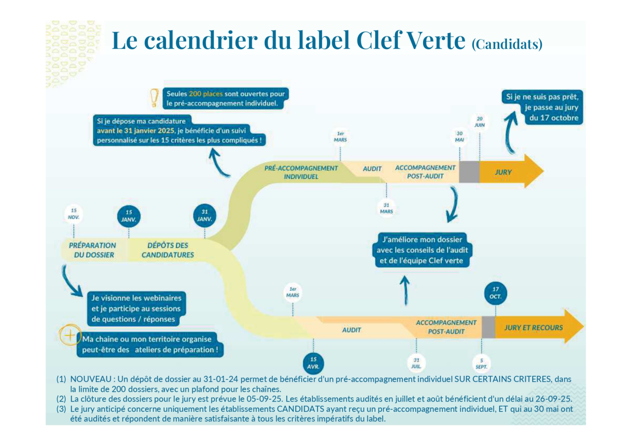 Calendrier 2025 Clef Verte