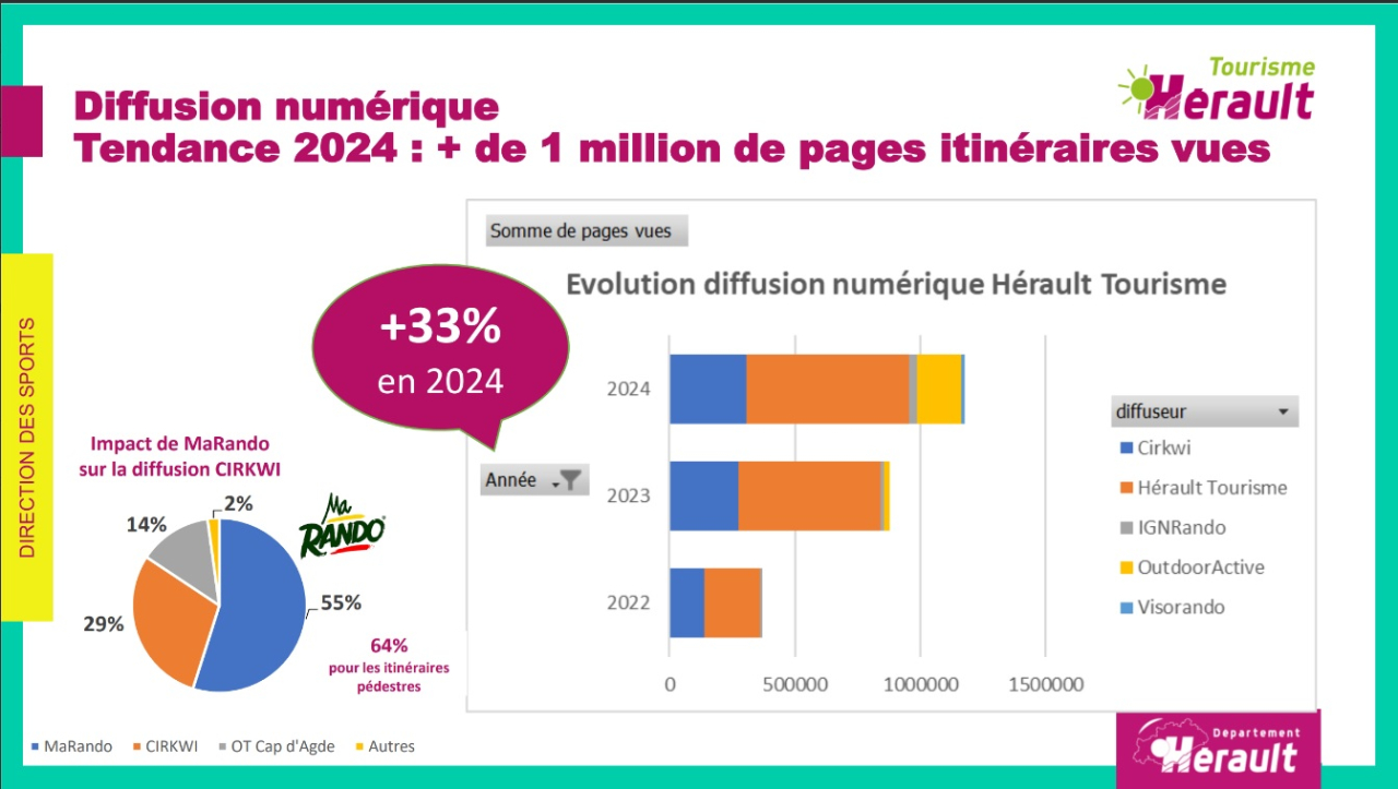 cdesi 2024 - résultats diffusion numérique Hérault Tourisme